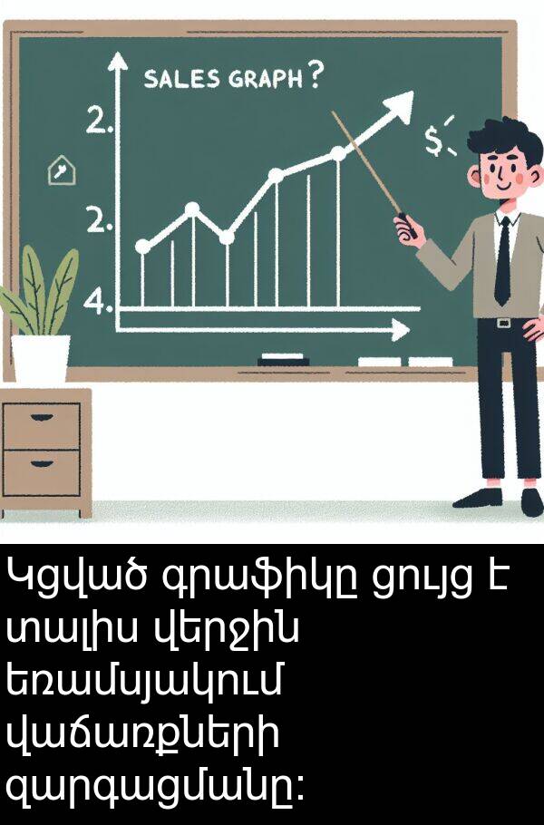 գրաֆիկը: Կցված գրաֆիկը ցույց է տալիս վերջին եռամսյակում վաճառքների զարգացմանը: