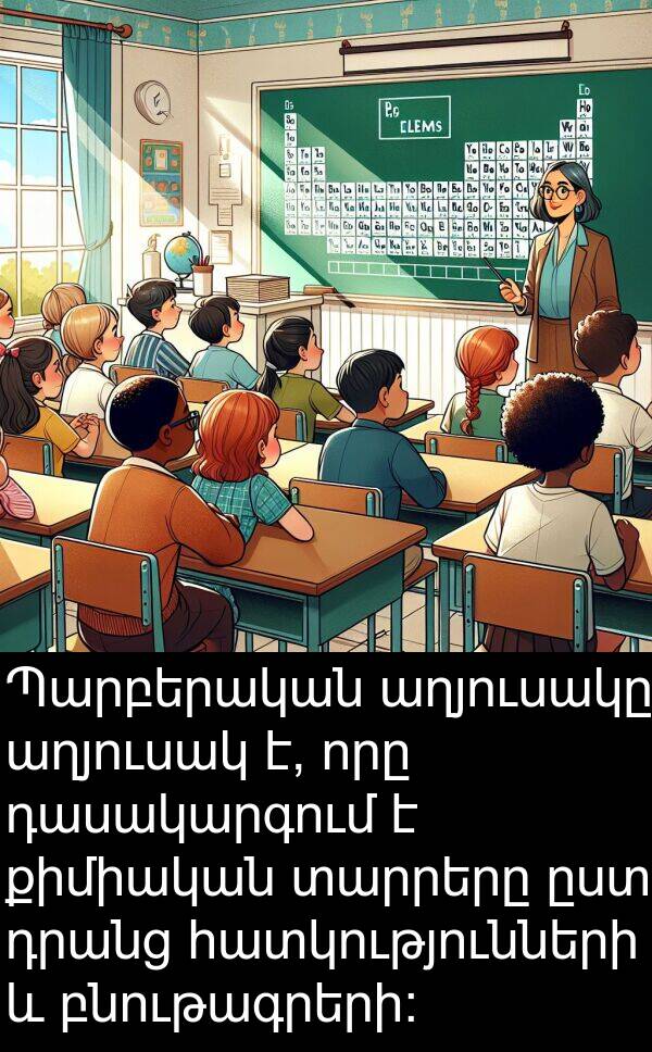 բնութագրերի: Պարբերական աղյուսակը աղյուսակ է, որը դասակարգում է քիմիական տարրերը ըստ դրանց հատկությունների և բնութագրերի: