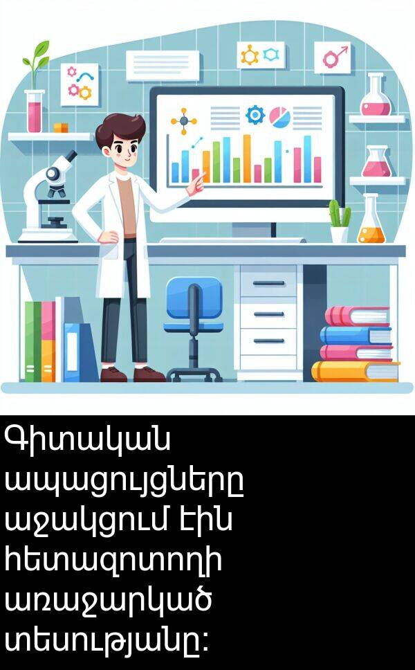 տեսությանը: Գիտական ապացույցները աջակցում էին հետազոտողի առաջարկած տեսությանը:
