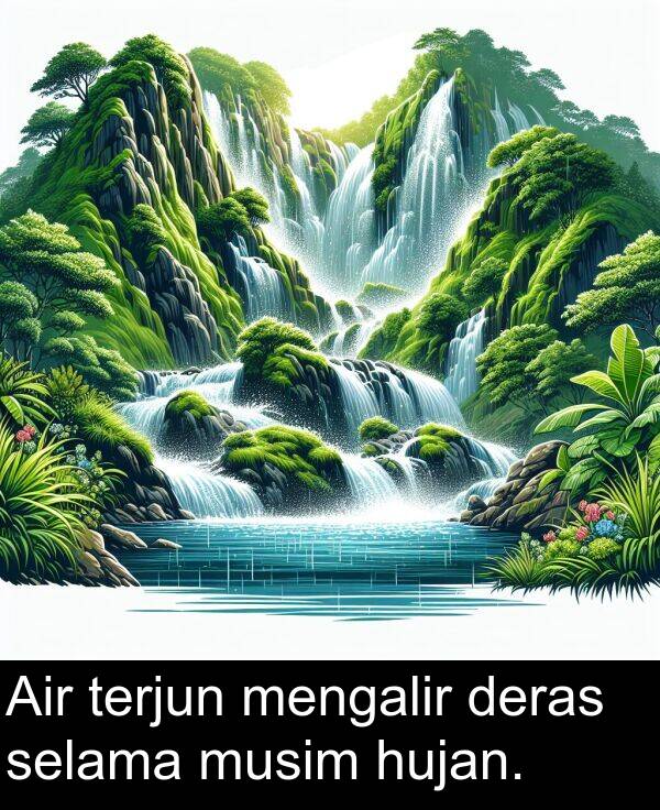 hujan: Air terjun mengalir deras selama musim hujan.