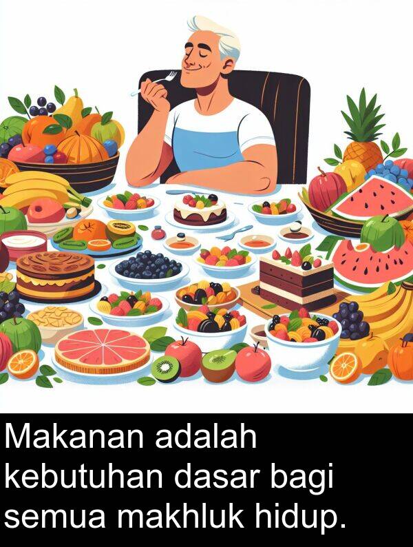 semua: Makanan adalah kebutuhan dasar bagi semua makhluk hidup.
