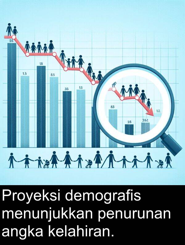 kelahiran: Proyeksi demografis menunjukkan penurunan angka kelahiran.
