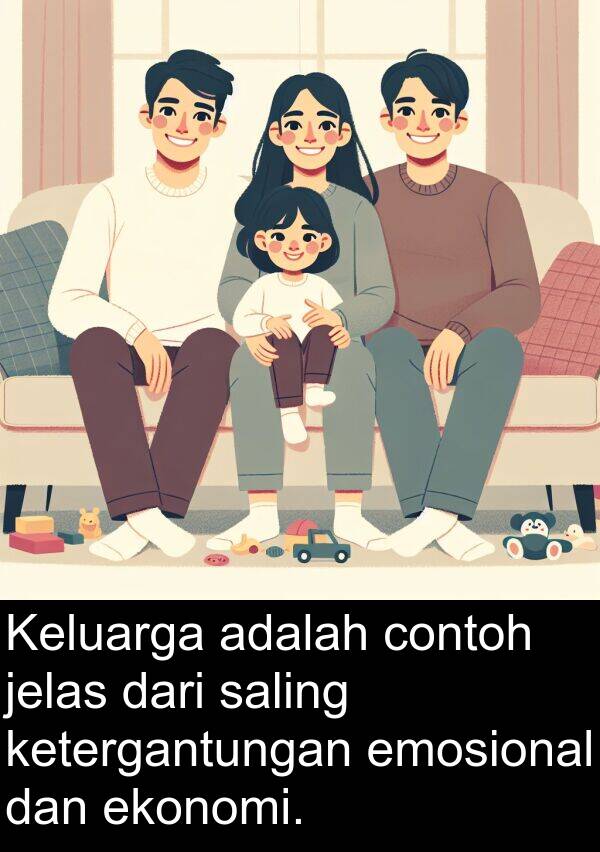 saling: Keluarga adalah contoh jelas dari saling ketergantungan emosional dan ekonomi.