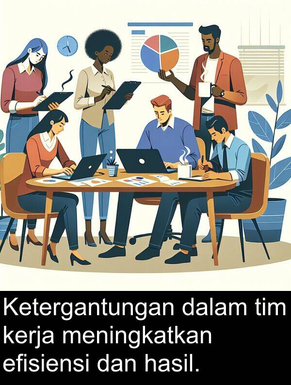 hasil: Ketergantungan dalam tim kerja meningkatkan efisiensi dan hasil.