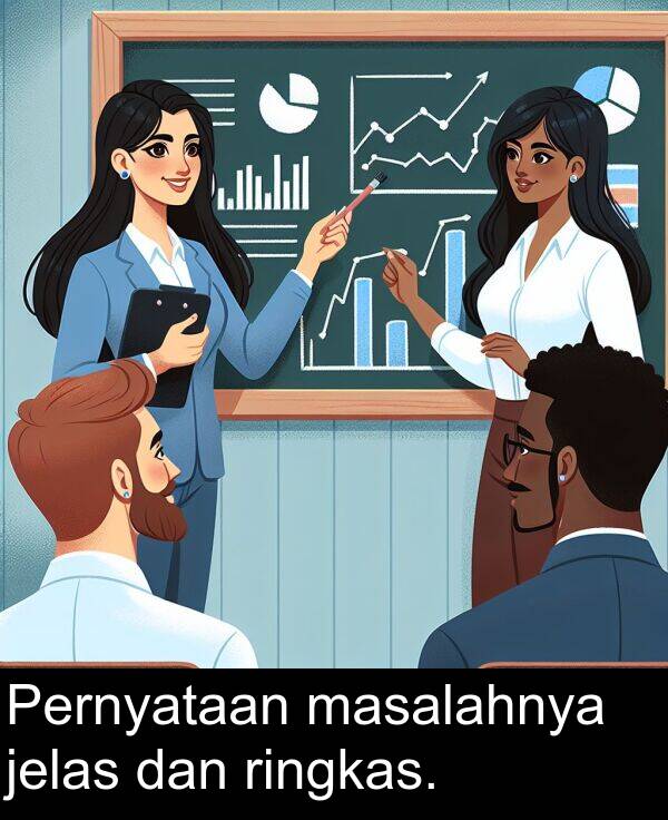 jelas: Pernyataan masalahnya jelas dan ringkas.