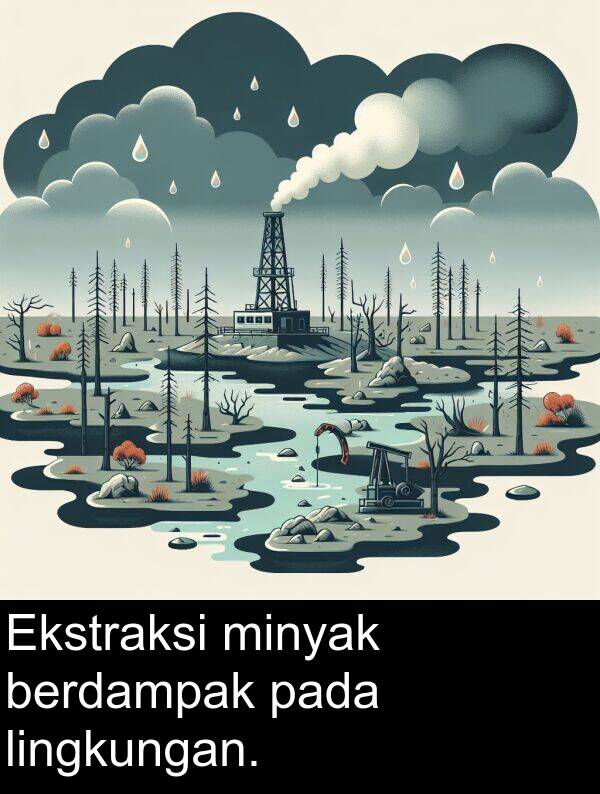 lingkungan: Ekstraksi minyak berdampak pada lingkungan.