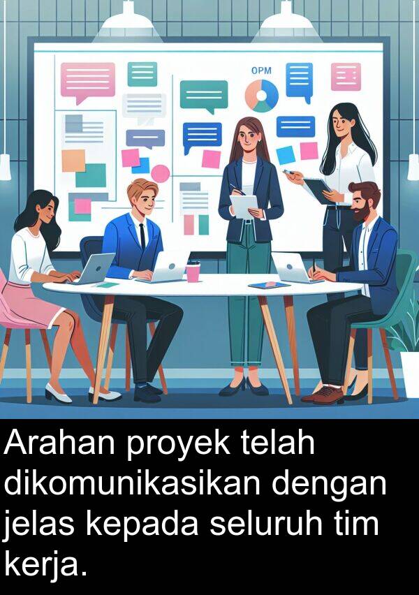 jelas: Arahan proyek telah dikomunikasikan dengan jelas kepada seluruh tim kerja.