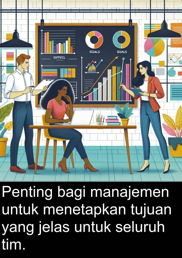 jelas: Penting bagi manajemen untuk menetapkan tujuan yang jelas untuk seluruh tim.