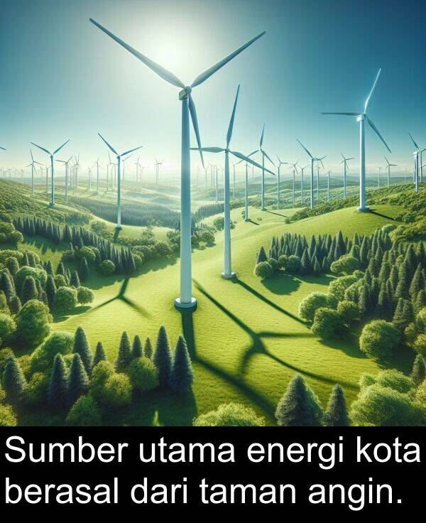 energi: Sumber utama energi kota berasal dari taman angin.