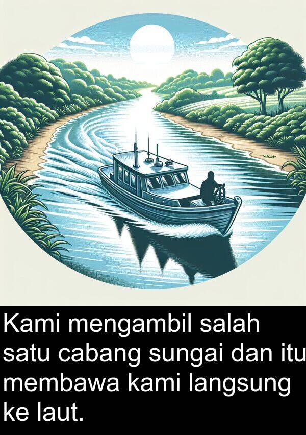 langsung: Kami mengambil salah satu cabang sungai dan itu membawa kami langsung ke laut.