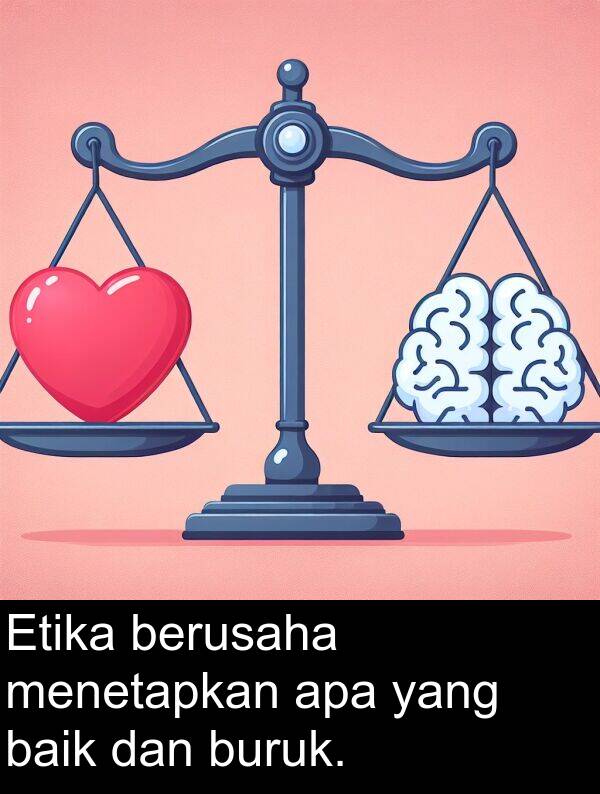 buruk: Etika berusaha menetapkan apa yang baik dan buruk.