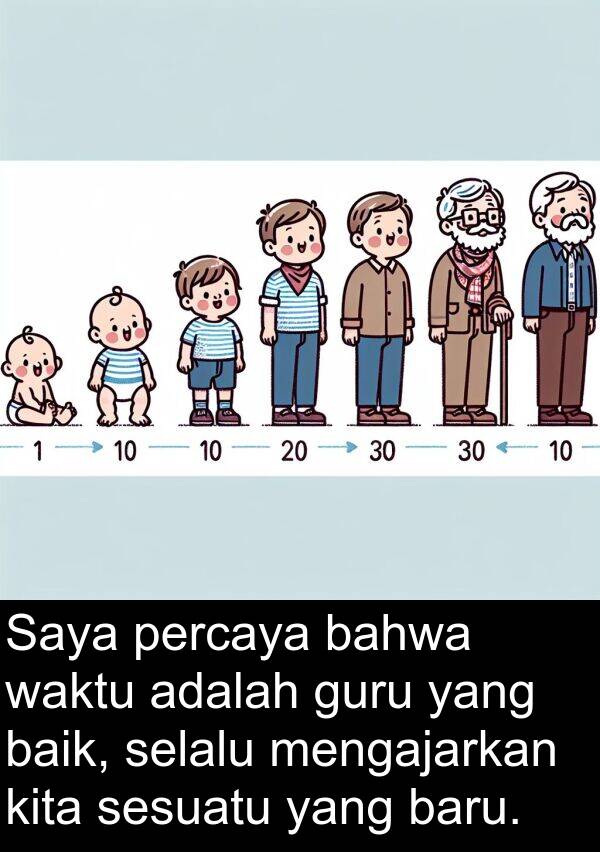 waktu: Saya percaya bahwa waktu adalah guru yang baik, selalu mengajarkan kita sesuatu yang baru.
