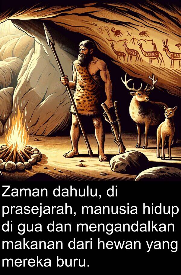 makanan: Zaman dahulu, di prasejarah, manusia hidup di gua dan mengandalkan makanan dari hewan yang mereka buru.