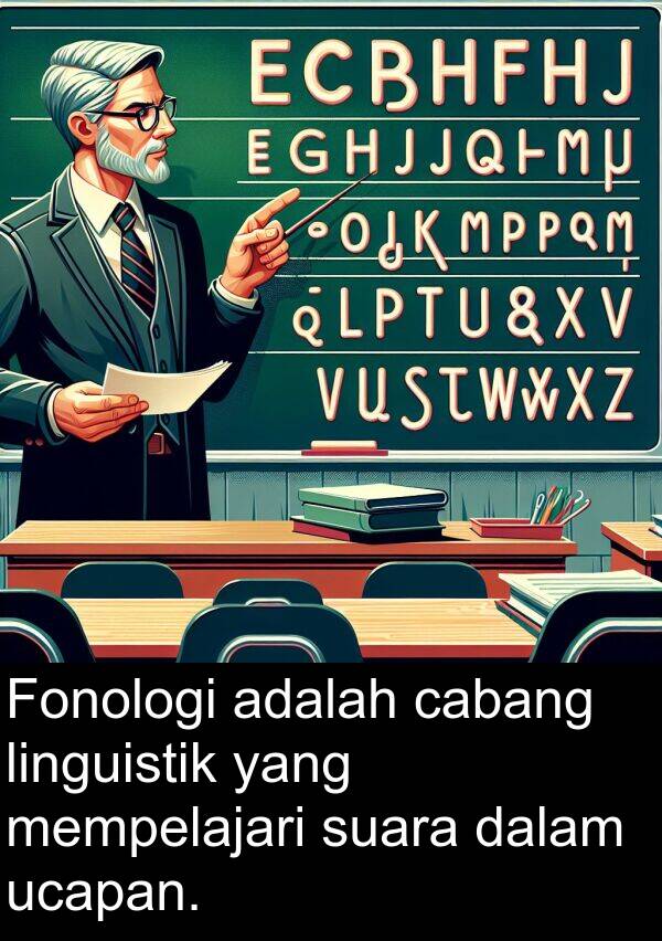 linguistik: Fonologi adalah cabang linguistik yang mempelajari suara dalam ucapan.