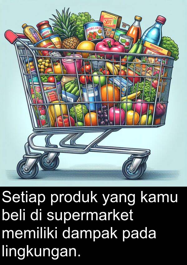 lingkungan: Setiap produk yang kamu beli di supermarket memiliki dampak pada lingkungan.