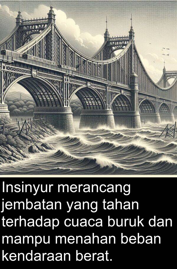 jembatan: Insinyur merancang jembatan yang tahan terhadap cuaca buruk dan mampu menahan beban kendaraan berat.
