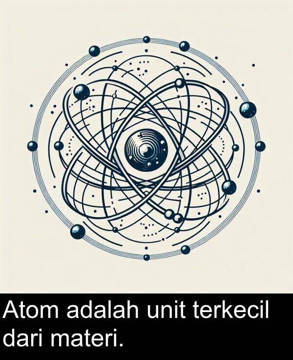 materi: Atom adalah unit terkecil dari materi.