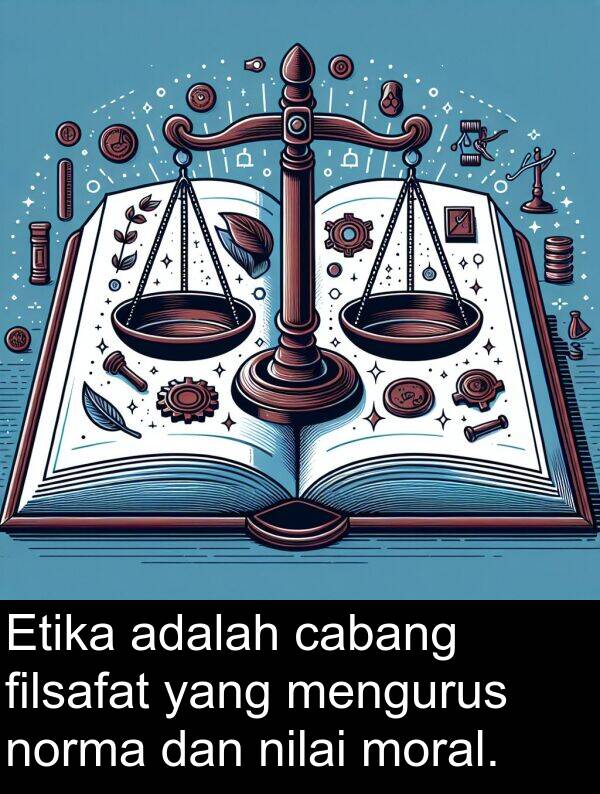 norma: Etika adalah cabang filsafat yang mengurus norma dan nilai moral.