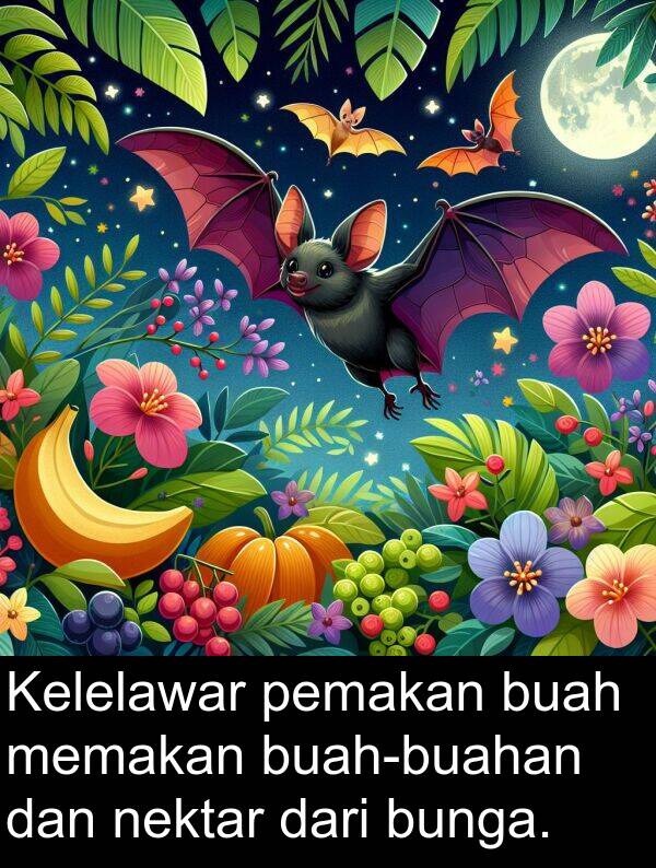 memakan: Kelelawar pemakan buah memakan buah-buahan dan nektar dari bunga.