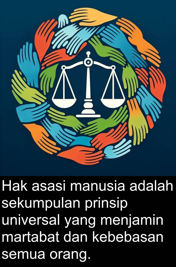 martabat: Hak asasi manusia adalah sekumpulan prinsip universal yang menjamin martabat dan kebebasan semua orang.