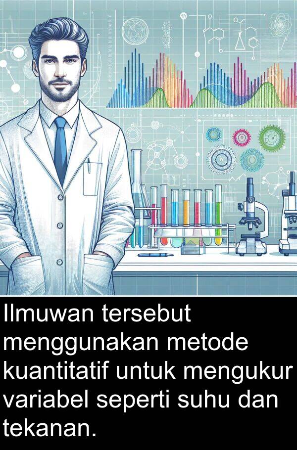 variabel: Ilmuwan tersebut menggunakan metode kuantitatif untuk mengukur variabel seperti suhu dan tekanan.