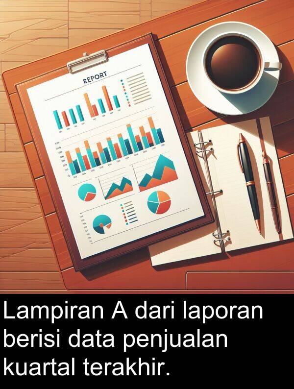 terakhir: Lampiran A dari laporan berisi data penjualan kuartal terakhir.