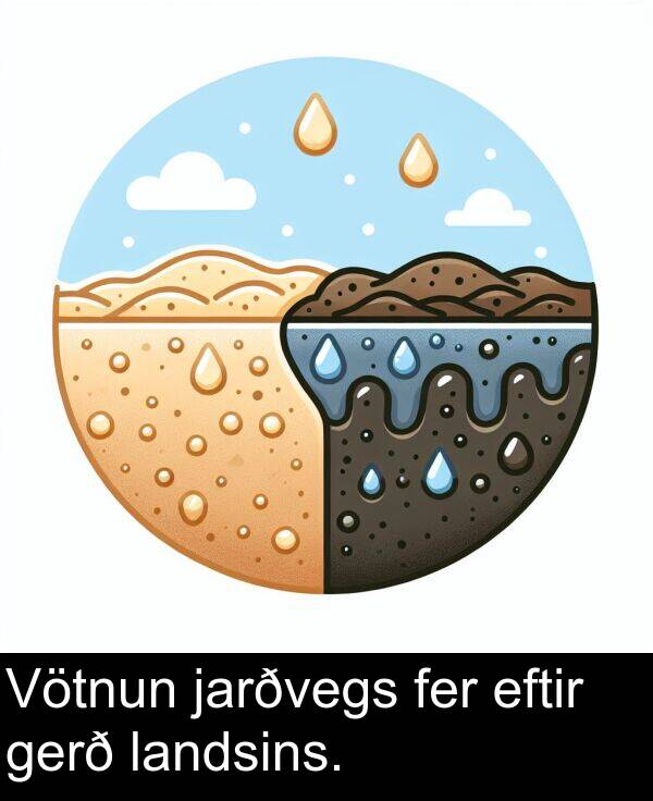 fer: Vötnun jarðvegs fer eftir gerð landsins.