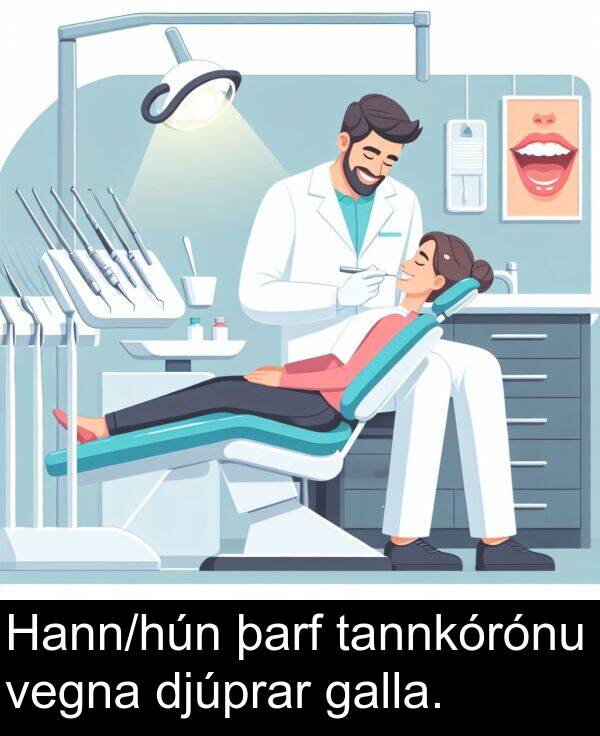 þarf: Hann/hún þarf tannkórónu vegna djúprar galla.