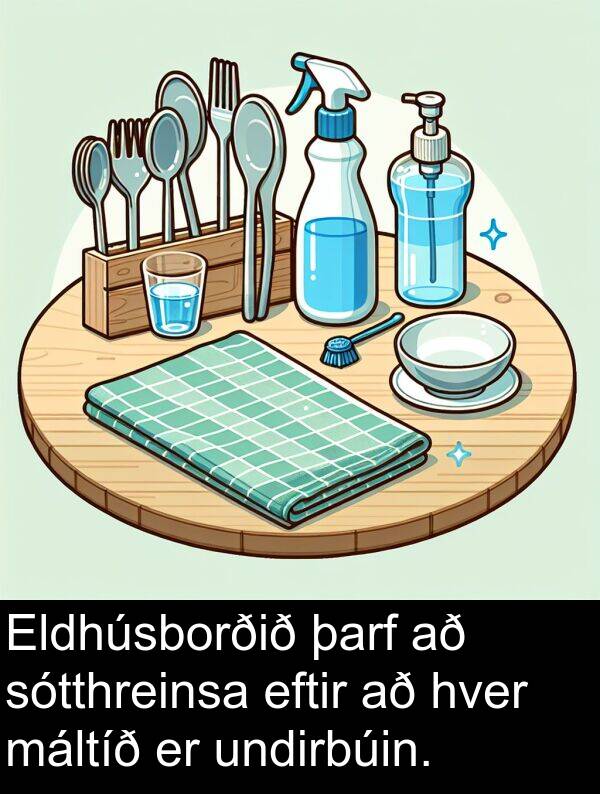 þarf: Eldhúsborðið þarf að sótthreinsa eftir að hver máltíð er undirbúin.