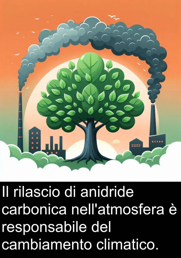 climatico: Il rilascio di anidride carbonica nell'atmosfera è responsabile del cambiamento climatico.