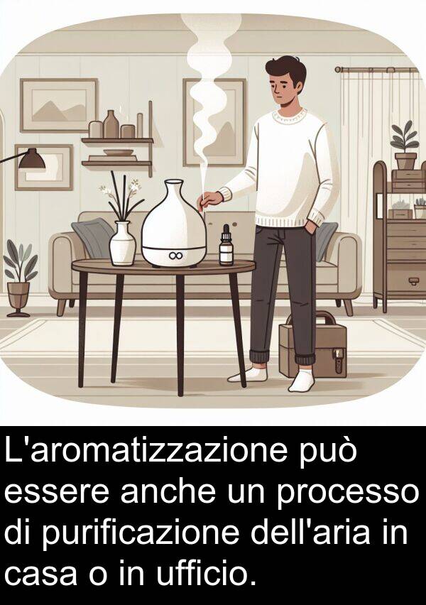 ufficio: L'aromatizzazione può essere anche un processo di purificazione dell'aria in casa o in ufficio.