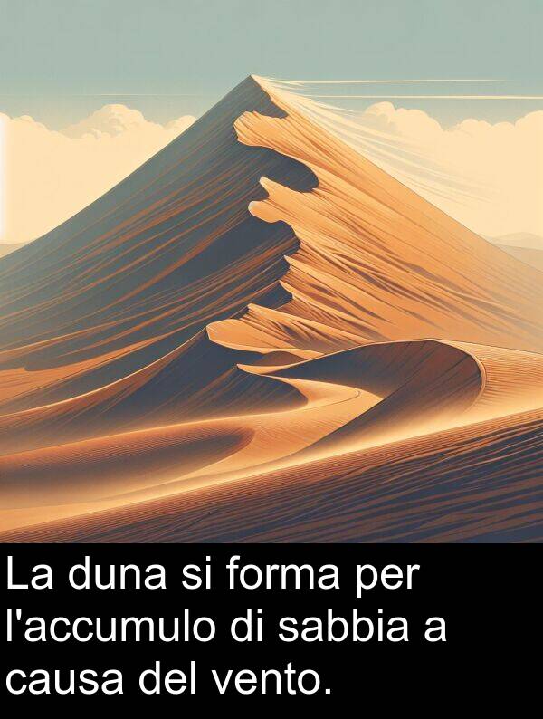 vento: La duna si forma per l'accumulo di sabbia a causa del vento.
