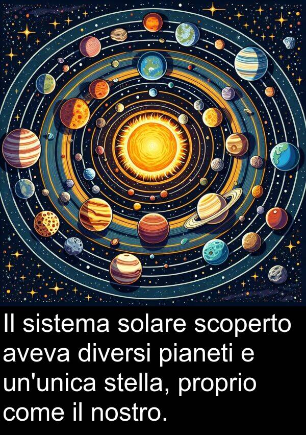 pianeti: Il sistema solare scoperto aveva diversi pianeti e un'unica stella, proprio come il nostro.