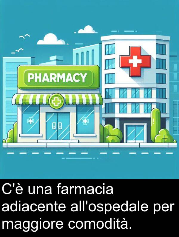 adiacente: C'è una farmacia adiacente all'ospedale per maggiore comodità.