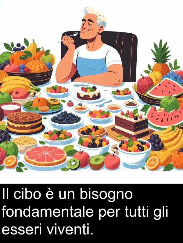 tutti: Il cibo è un bisogno fondamentale per tutti gli esseri viventi.