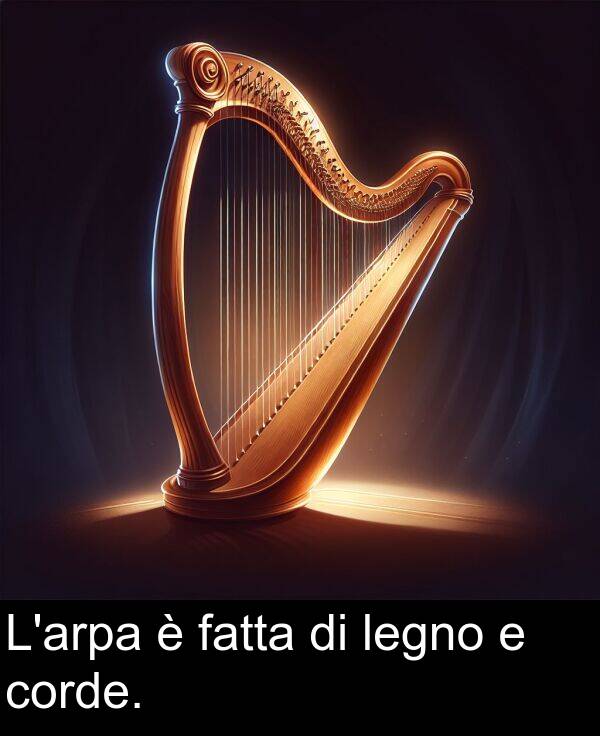 corde: L'arpa è fatta di legno e corde.
