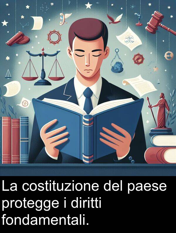 diritti: La costituzione del paese protegge i diritti fondamentali.
