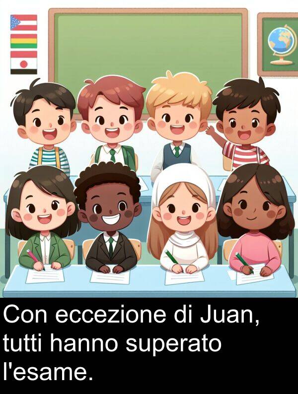 tutti: Con eccezione di Juan, tutti hanno superato l'esame.