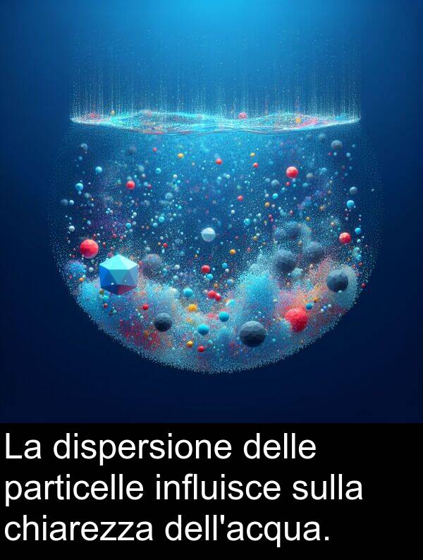 particelle: La dispersione delle particelle influisce sulla chiarezza dell'acqua.