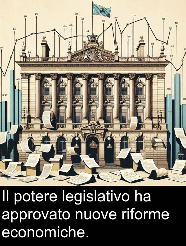 riforme: Il potere legislativo ha approvato nuove riforme economiche.