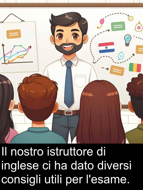 dato: Il nostro istruttore di inglese ci ha dato diversi consigli utili per l'esame.
