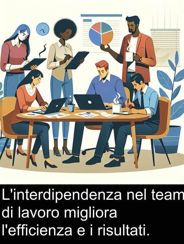 lavoro: L'interdipendenza nel team di lavoro migliora l'efficienza e i risultati.
