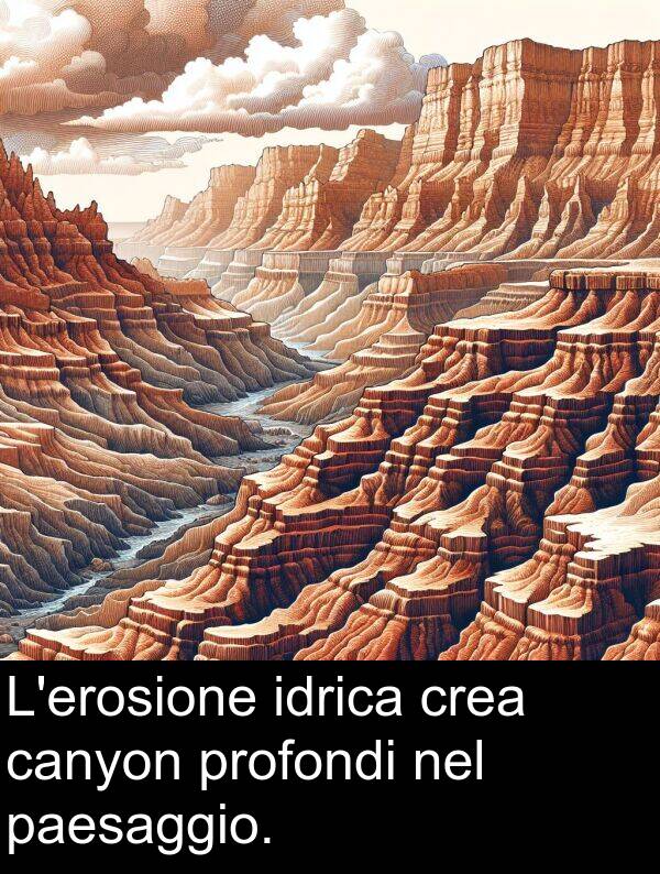 crea: L'erosione idrica crea canyon profondi nel paesaggio.