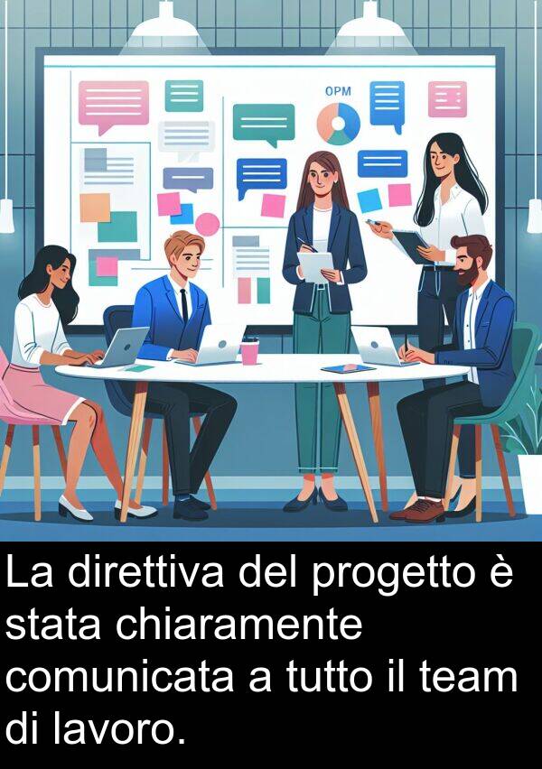 lavoro: La direttiva del progetto è stata chiaramente comunicata a tutto il team di lavoro.