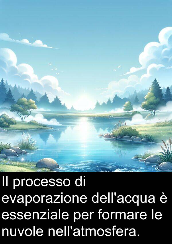 processo: Il processo di evaporazione dell'acqua è essenziale per formare le nuvole nell'atmosfera.