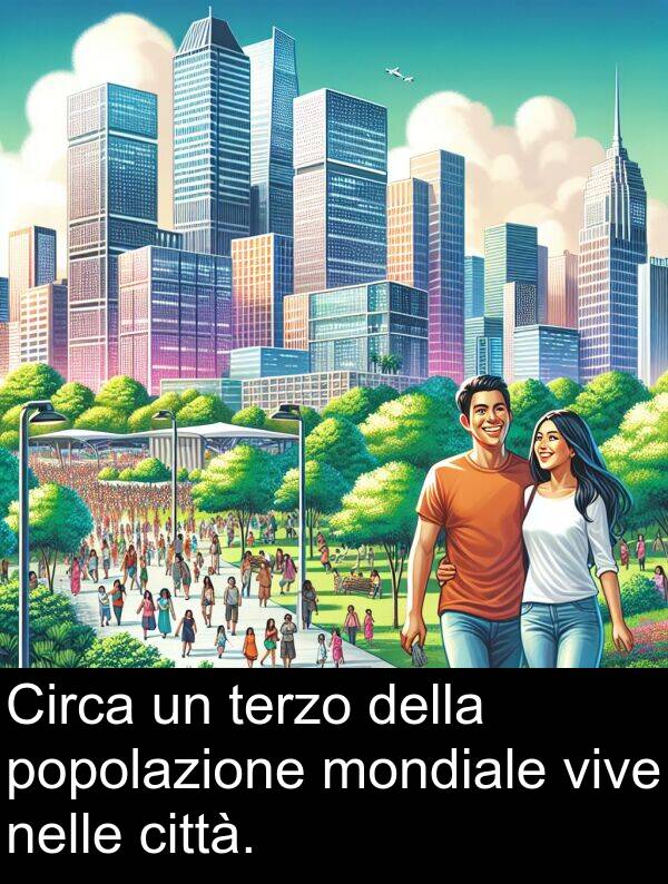 popolazione: Circa un terzo della popolazione mondiale vive nelle città.