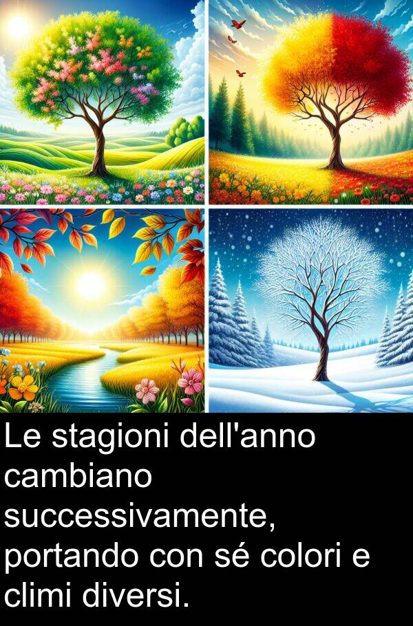colori: Le stagioni dell'anno cambiano successivamente, portando con sé colori e climi diversi.