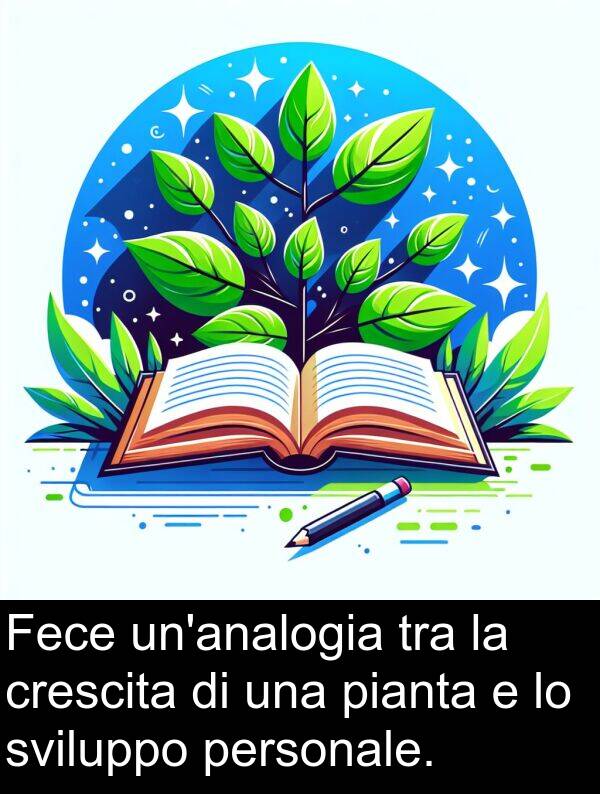 tra: Fece un'analogia tra la crescita di una pianta e lo sviluppo personale.