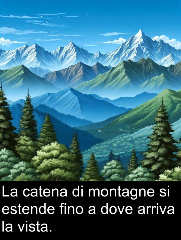 dove: La catena di montagne si estende fino a dove arriva la vista.