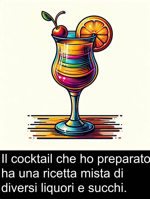 succhi: Il cocktail che ho preparato ha una ricetta mista di diversi liquori e succhi.